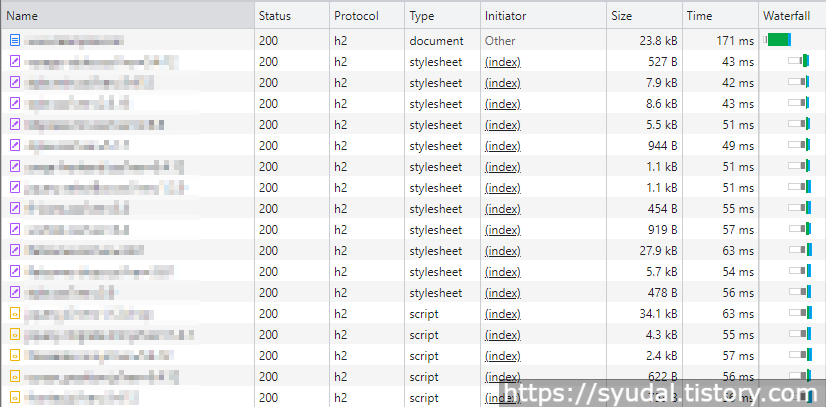 [Ubuntu, Nginx] HTTP/2 적용하기 포스트 Teaser